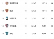 开云体育中国官网-罗马不敌乌迪内斯-状态下滑的简单介绍