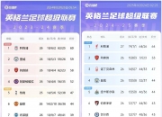 开云体育直播-曼城携手晋级，英超再添一票进步的简单介绍