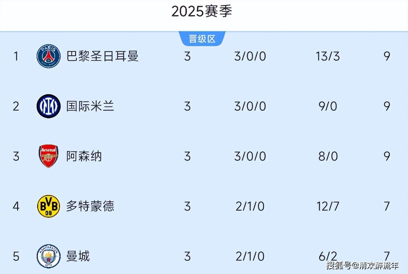 勒沃库森主场战胜汉堡,稳定积分榜排名持续前进的简单介绍 勒沃库森主场战胜汉堡,稳定积分榜排名持续前进的简单介绍