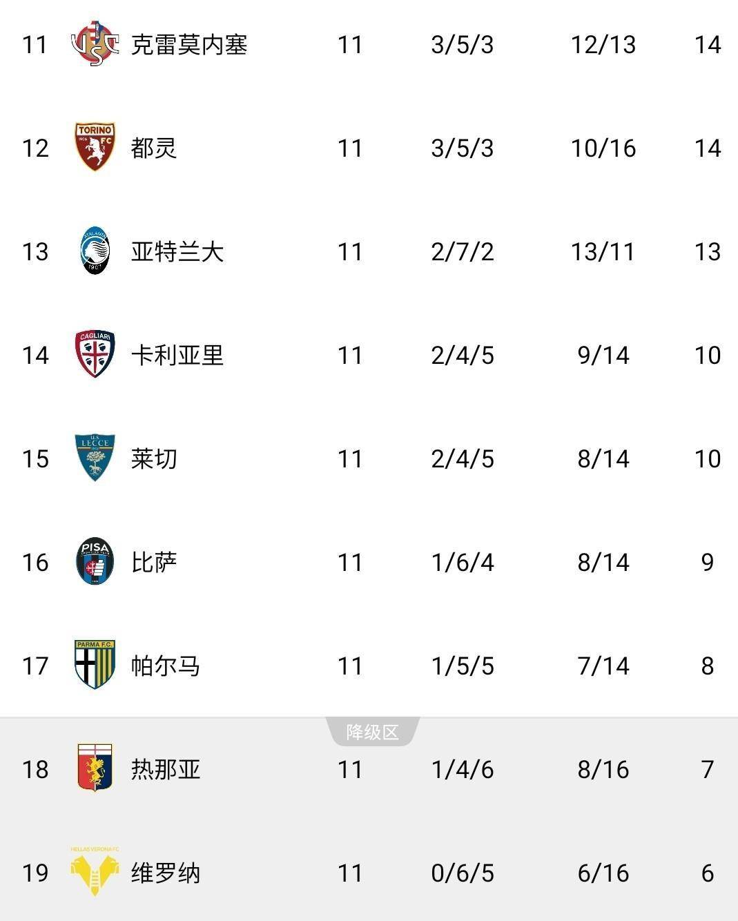 罗马不敌乌迪内斯-状态下滑的简单介绍