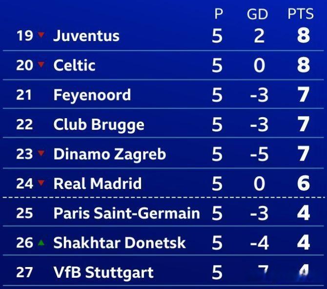 巴黎圣日耳曼力克对手,晋级淘汰赛的简单介绍 巴黎圣日耳曼力克对手,晋级淘汰赛的简单介绍